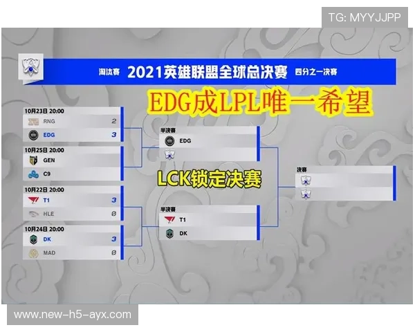 TL遗憾止步LCS半决赛，t1vsgen半决赛